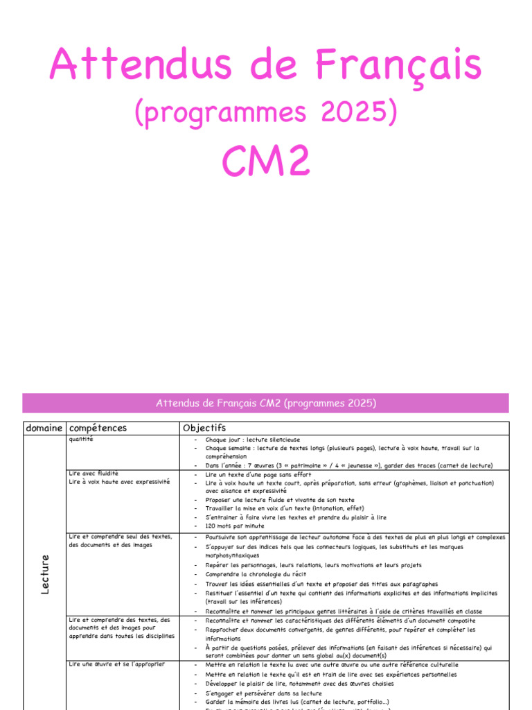 Attendus de Français CM2 2025 | PDF | Nombre | Nature (grammaire)