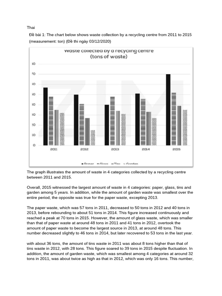 Waste Collection Trends 2011-2015 | PDF
