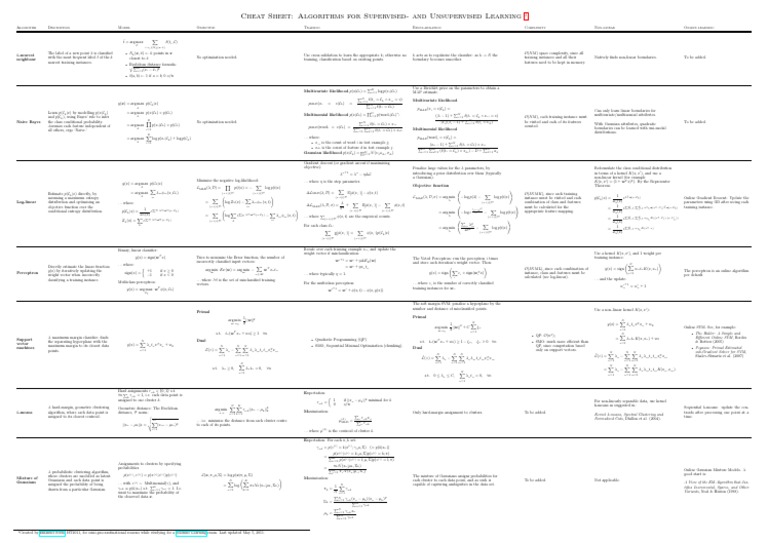 Supervised and Unsupervised Learning Algorithms Cheat Sheet | PDF ...