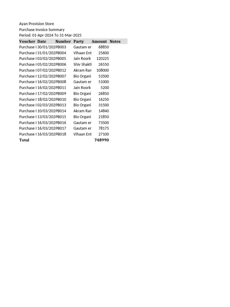 Ayan Provision Store Purchase Summary | PDF