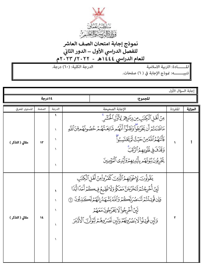 نموذج اجابة امتحان التربية الاسلامية د2 ف1 الصف10 | PDF