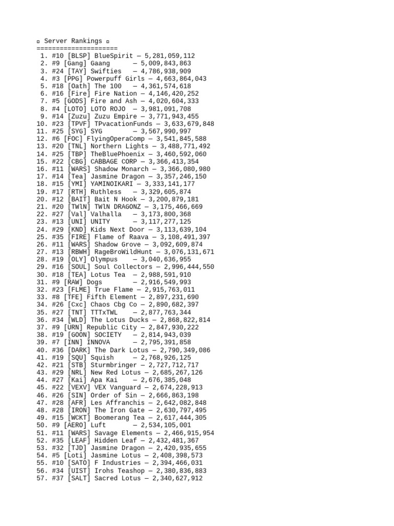 Top 175 Server Rankings List | PDF