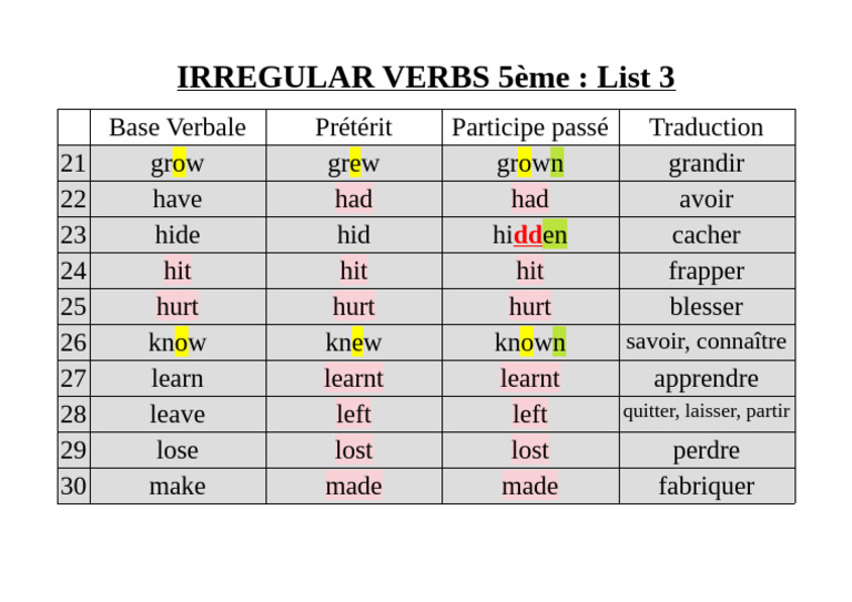 List 3 Irregular Verbs CORRECTION | PDF