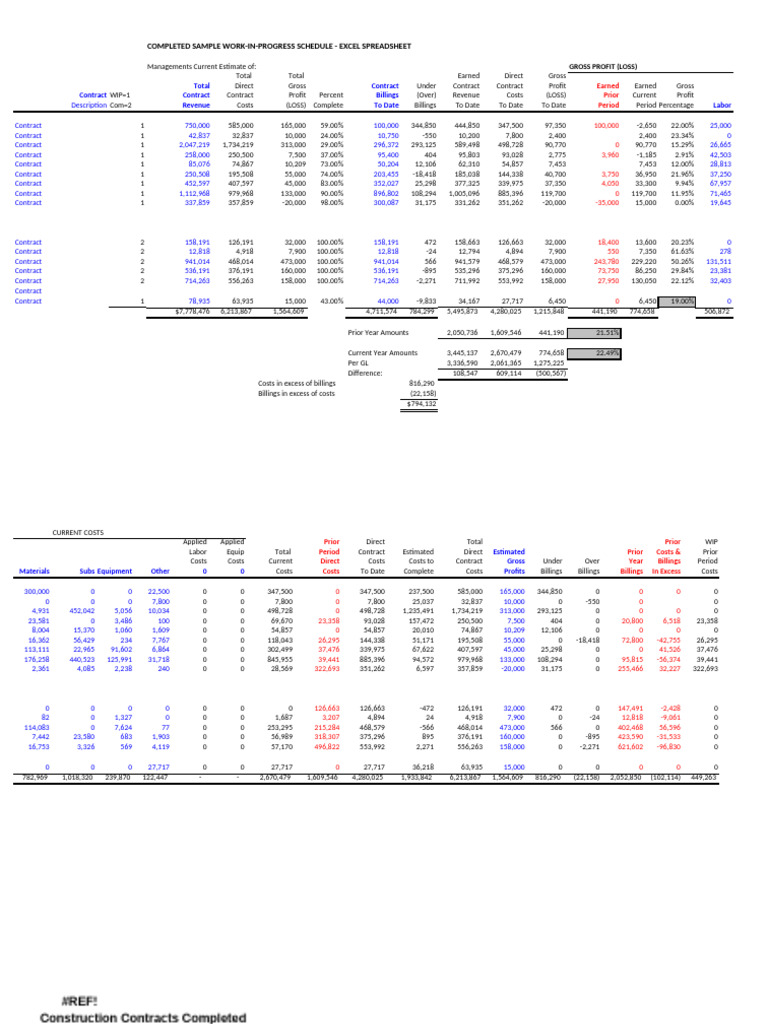 Work-in-Progress Schedule for Contracts | PDF | Business | Business ...