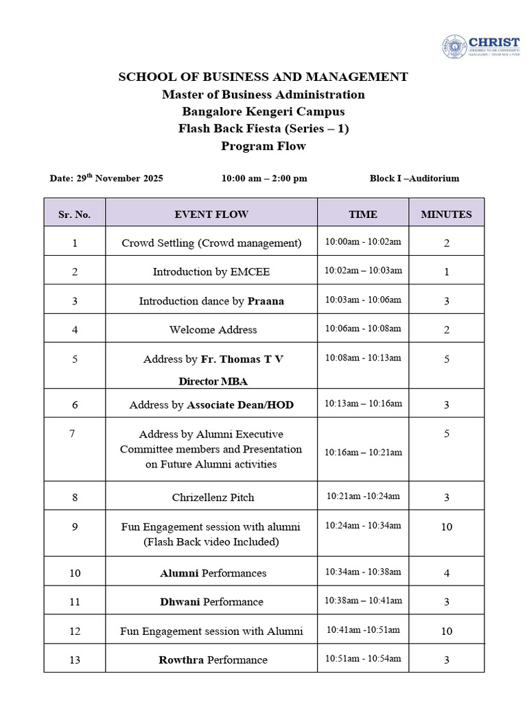 MBA Alumni Event Program Schedule | PDF | Business