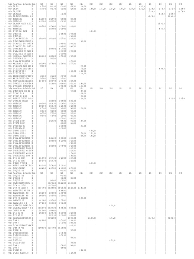 Precios de Vehículos por Año y Modelo | PDF | Transporte privado