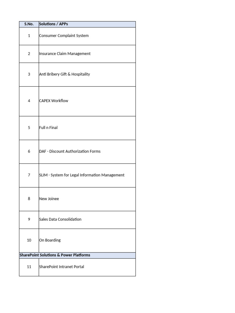 Comprehensive Workflow Automation Solutions | PDF | Mobile App | Share ...