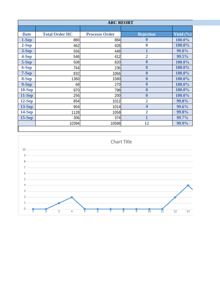 Coating Report Yaga | PDF
