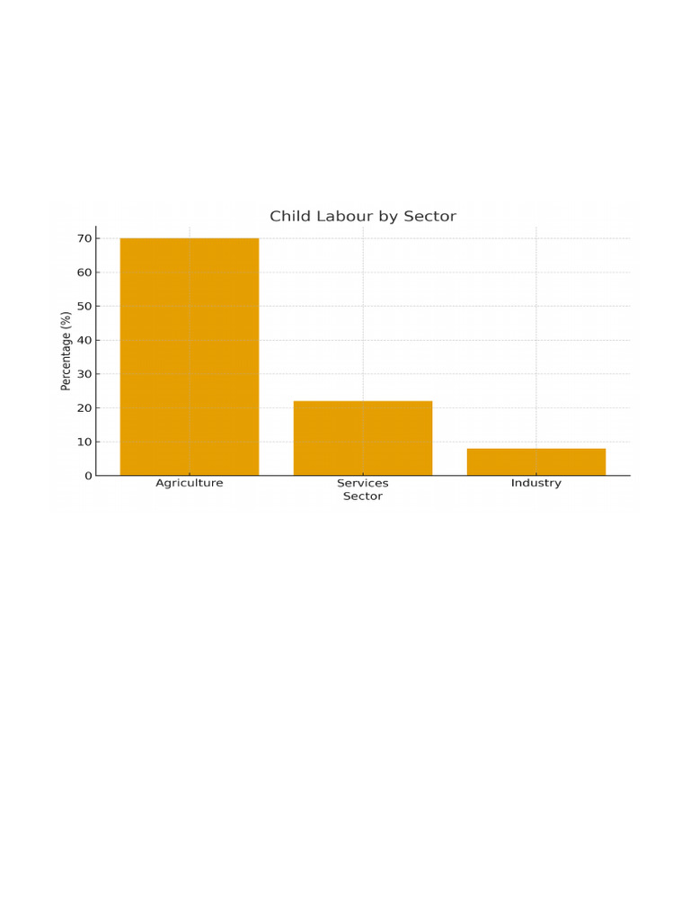 Child Labour Statistics and Trends Analysis | PDF