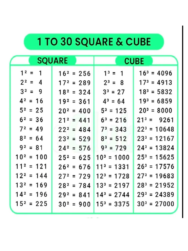 Math Squares and Tables | PDF
