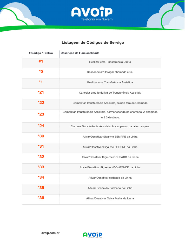 Códigos de Serviço e Funcionalidades VoIP | PDF | Informática