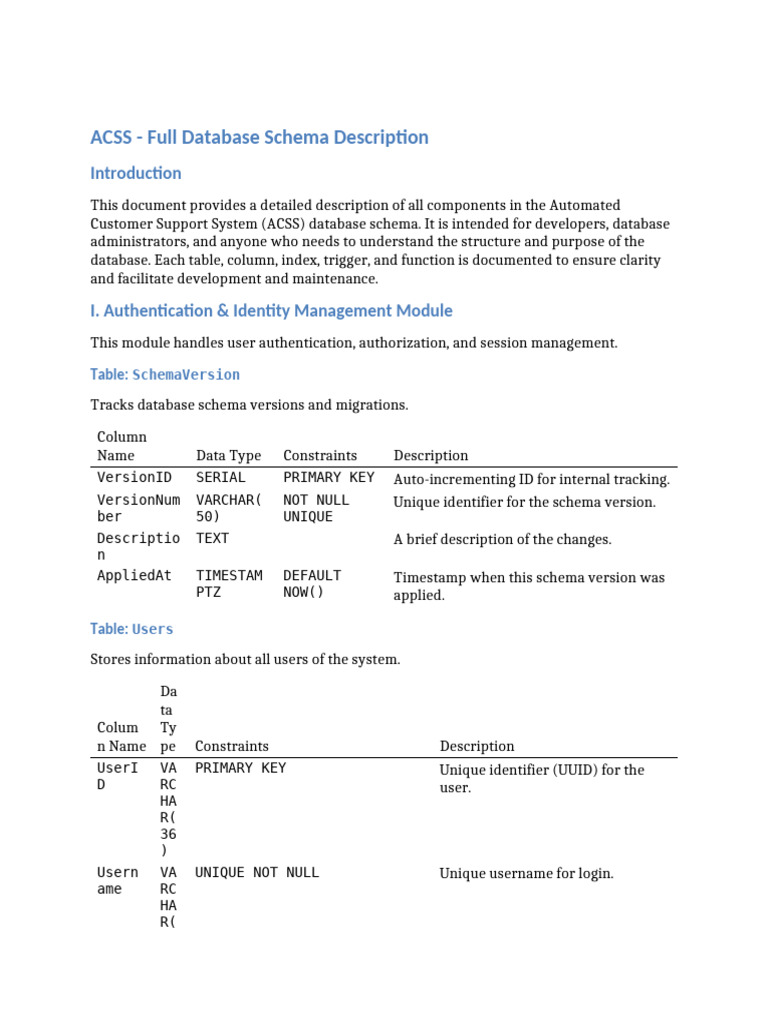 Acss Schema Description | PDF | Boolean Data Type | Password