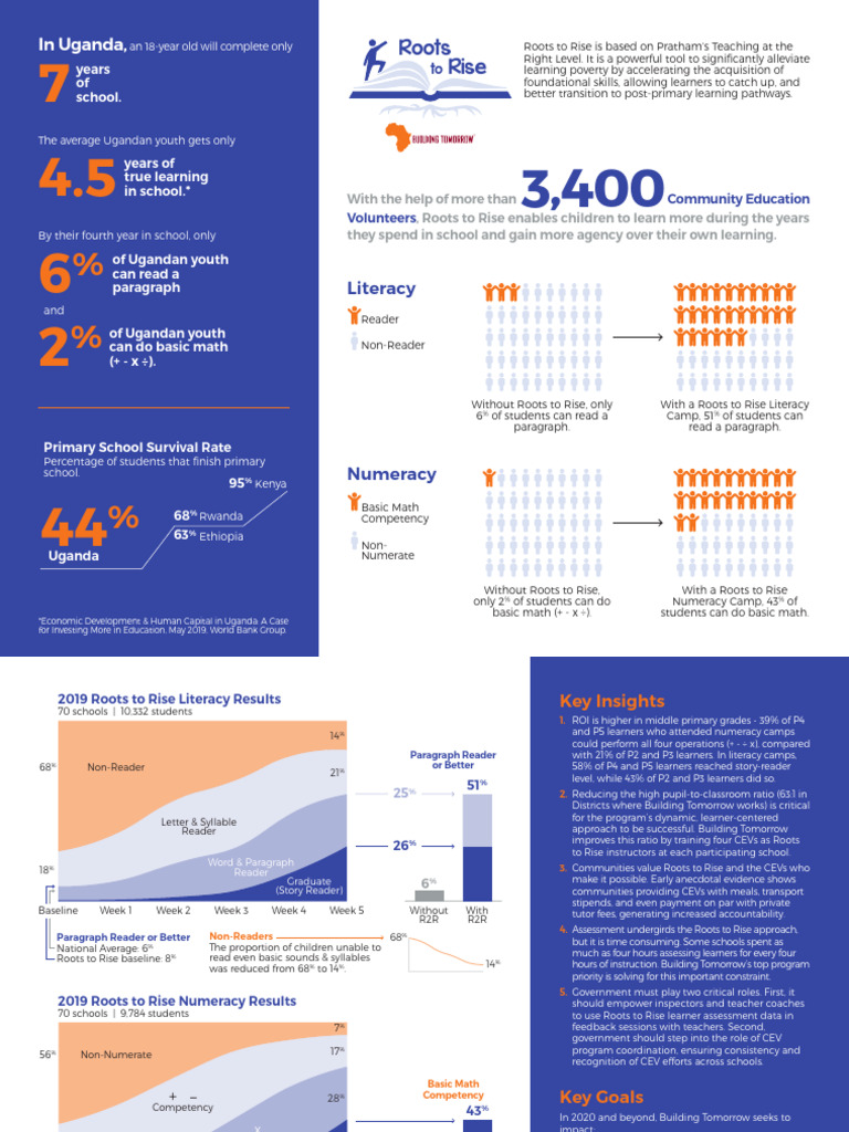 Roots To Rise Results - November 2019 | PDF | Literacy | Learning