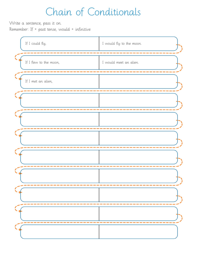 Chain of Conditional Sentences Exercise | PDF