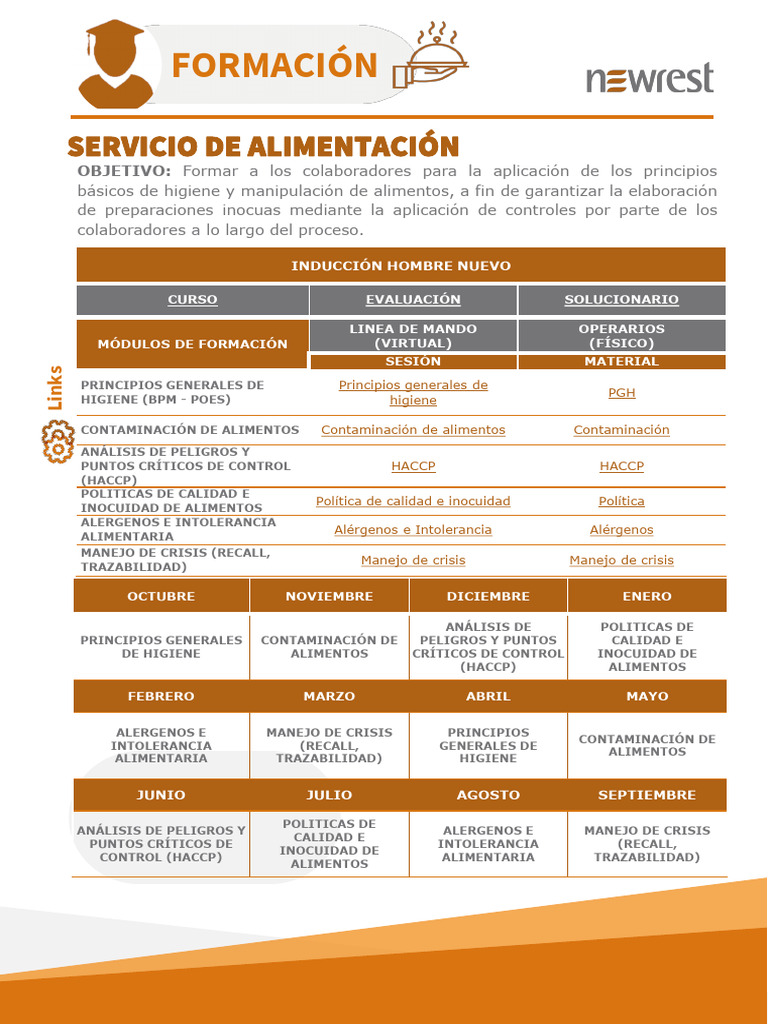 Matriz Formación - Food (00C) | PDF | Industria de alimentos | Política ...