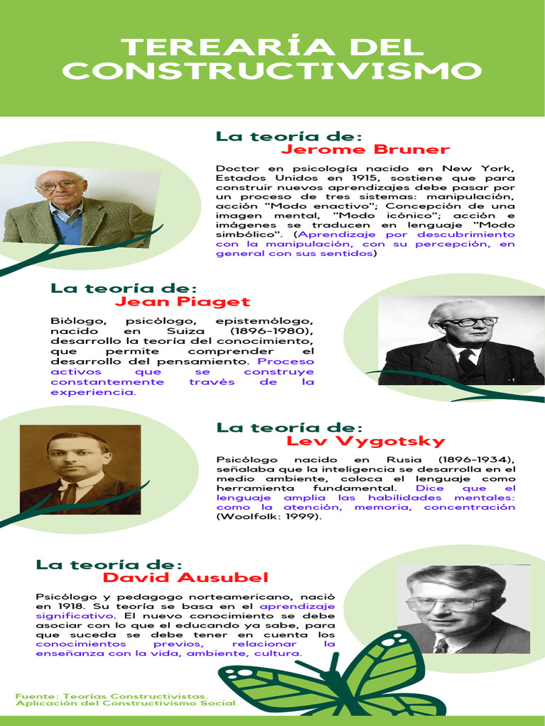 IDIOMA MATERNO. DIF Teorías de Constructivismo | PDF