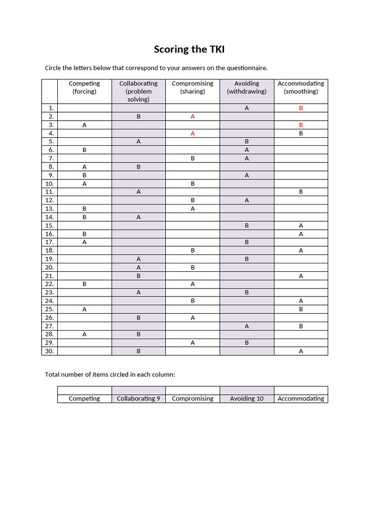 TKI Scoring Guide and Results | PDF | Chess Theory | Chess