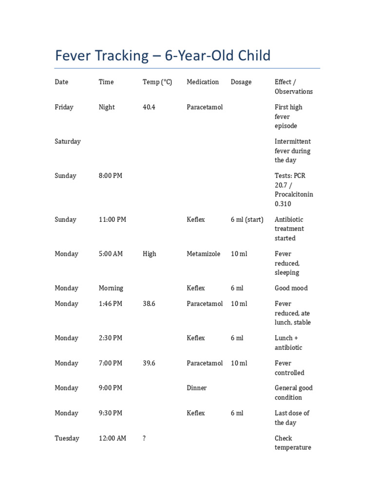 Fever Tracking for 6-Year-Old Child | PDF