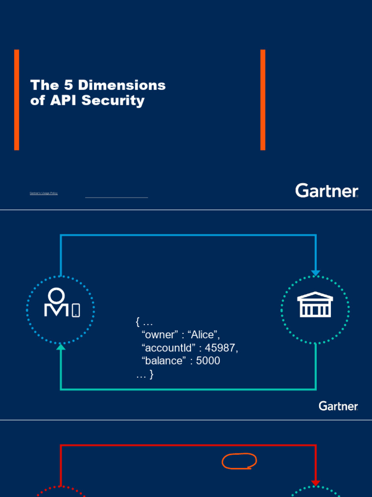 API Security: 5 Key Dimensions Explained | PDF | Computing ...
