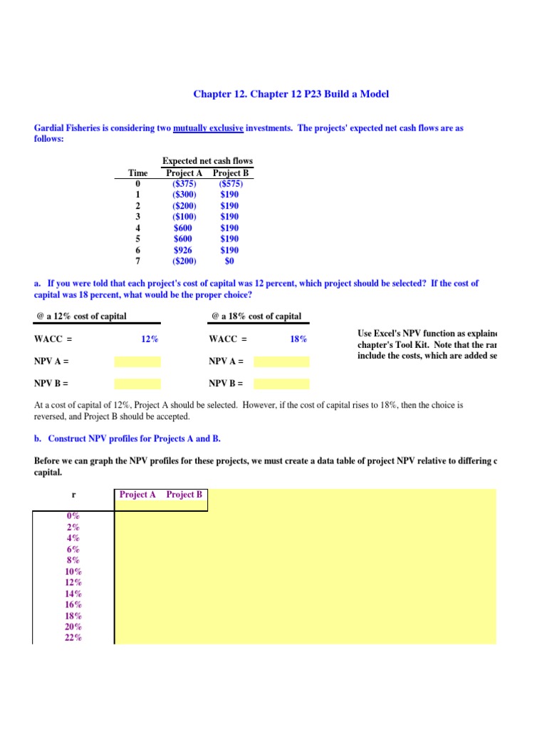 NPV Profiles for Projects A and B | PDF | Internal Rate Of Return | Net ...