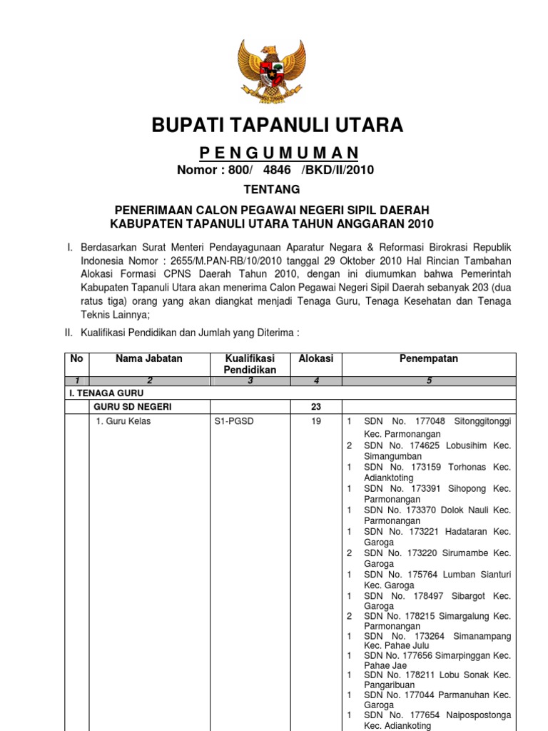 Contoh Surat Lamaran Cpns Tapanuli Utara - Berbagi Contoh ...