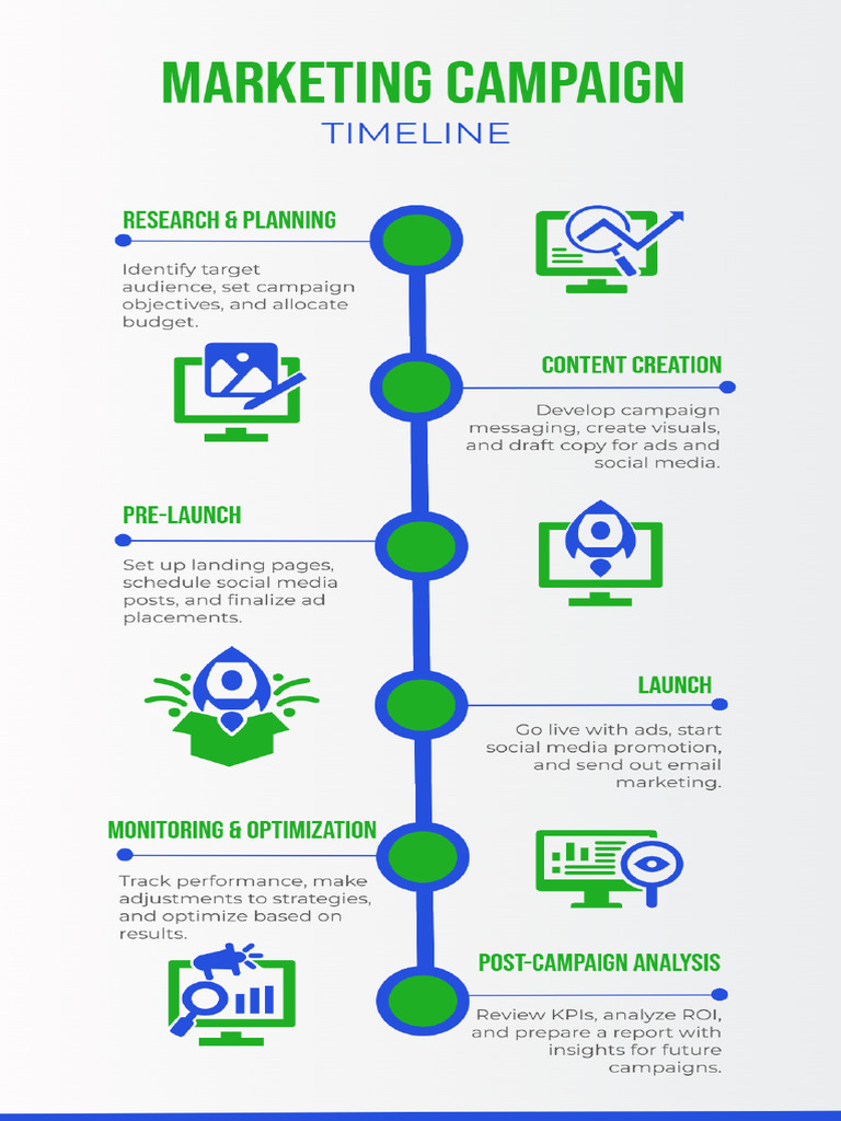 Marketing Campaign Timeline Template | PDF