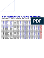 2012-João Manta-Resultados