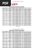 1 - Ring Groove Dimensional Chart