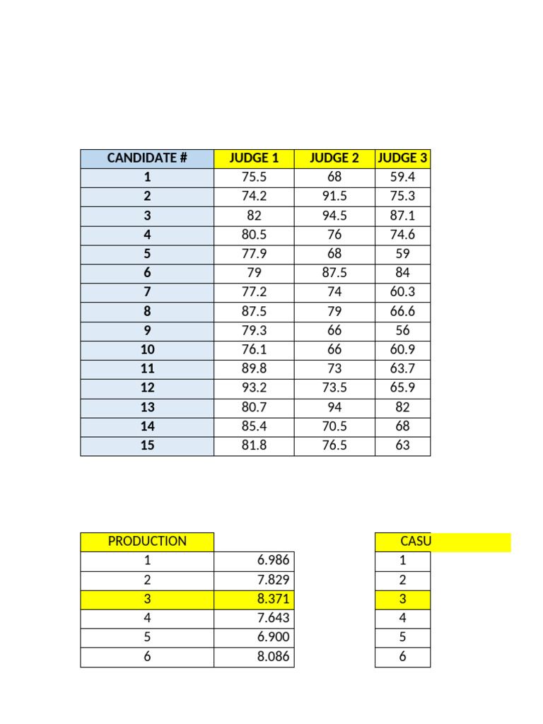 Candidate Scores and Rankings Analysis | PDF | Military Operations ...