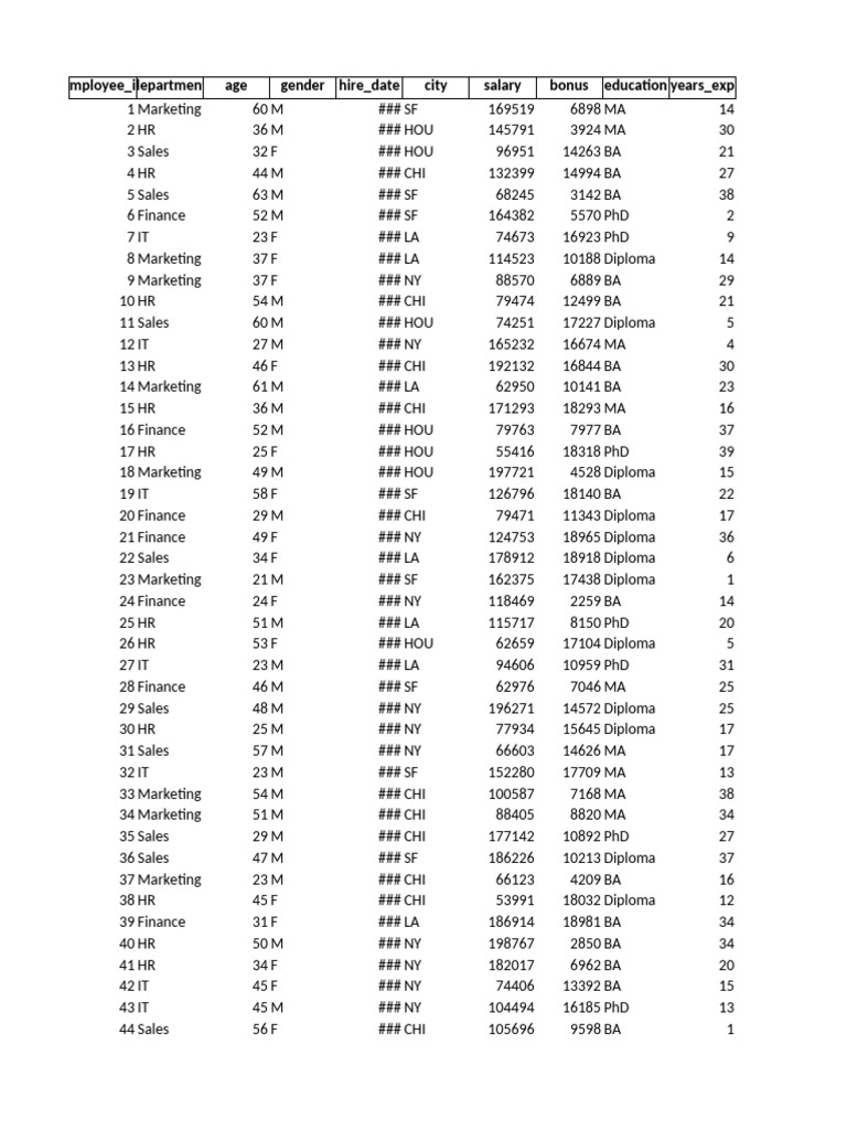 Employee Data Overview by Department | PDF