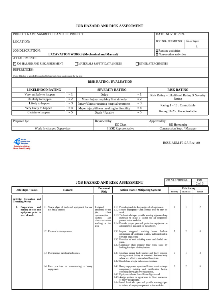 AR-JHRA- Excavation (Mechanicla and Manual) | PDF | Risk | Risk Assessment