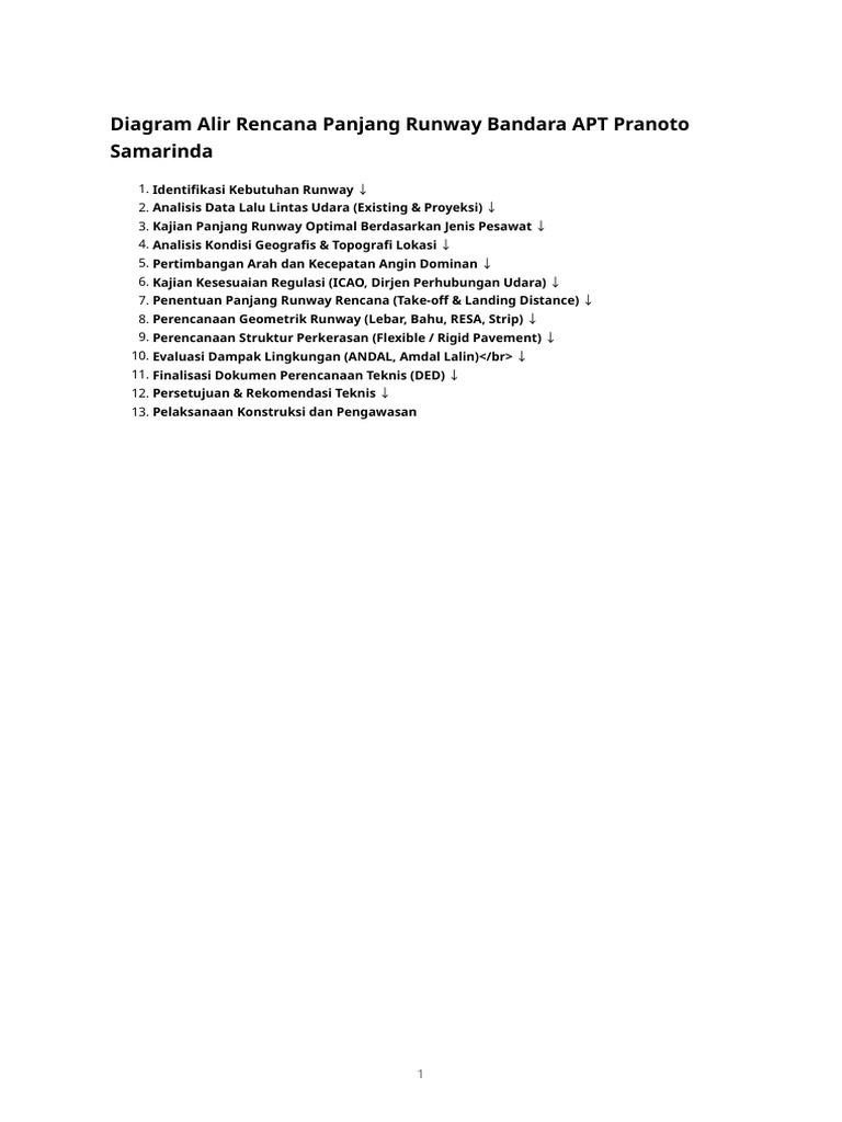 Diagram Runway Aptp | PDF