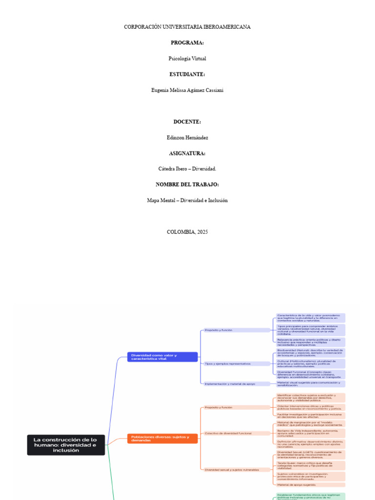 Mapa Mental sobre Diversidad e Inclusión | PDF