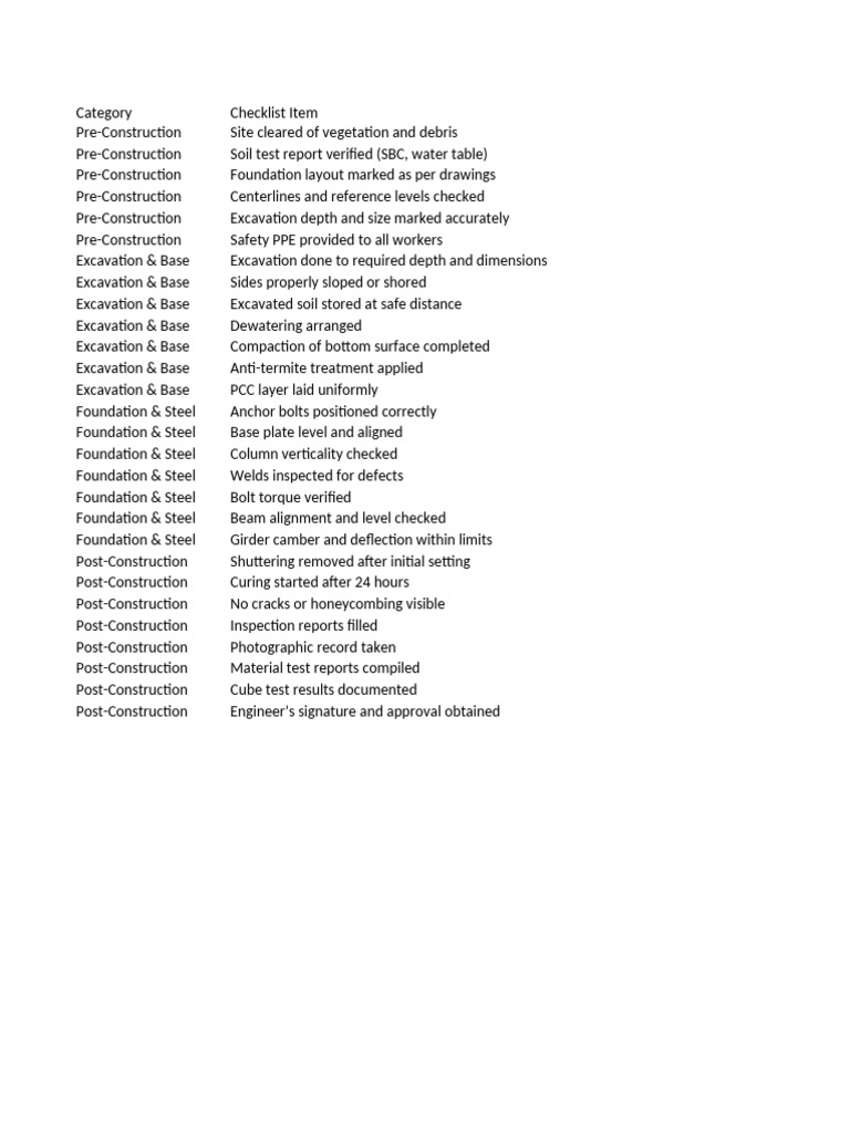 Foundation_Steel_Structure_Checklist | PDF | Mechanical Engineering