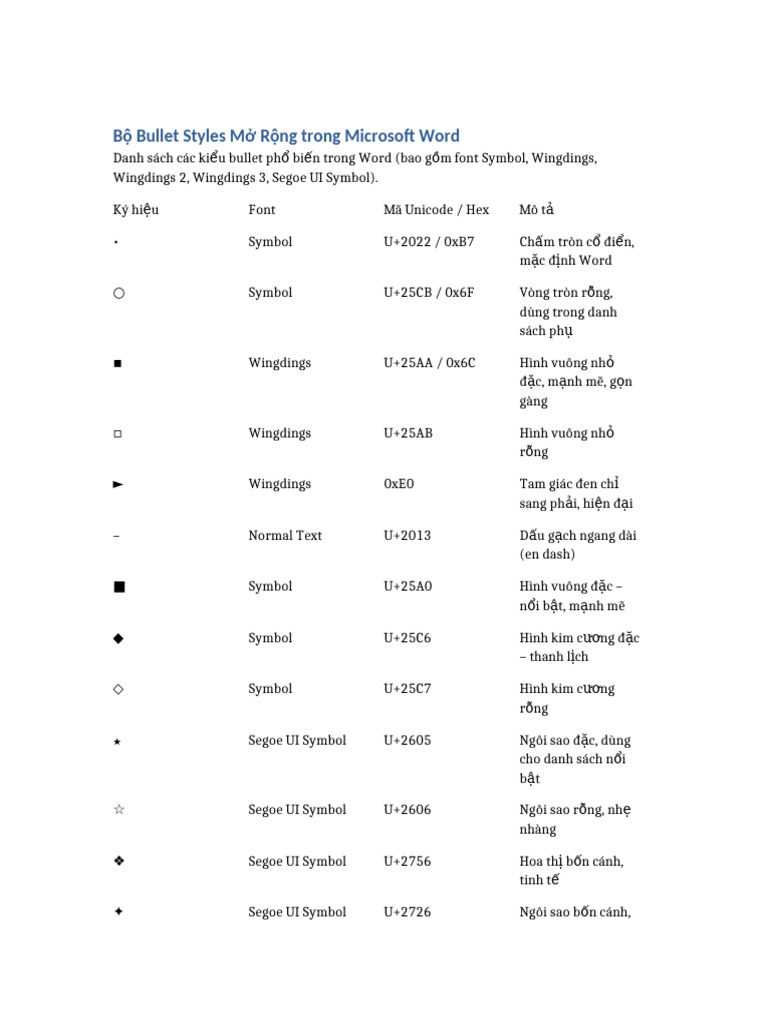 Bullet Styles Mo Rong Word | PDF