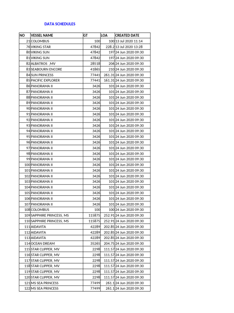 Document Data Schedule | PDF | Merchant Navy | Watercraft