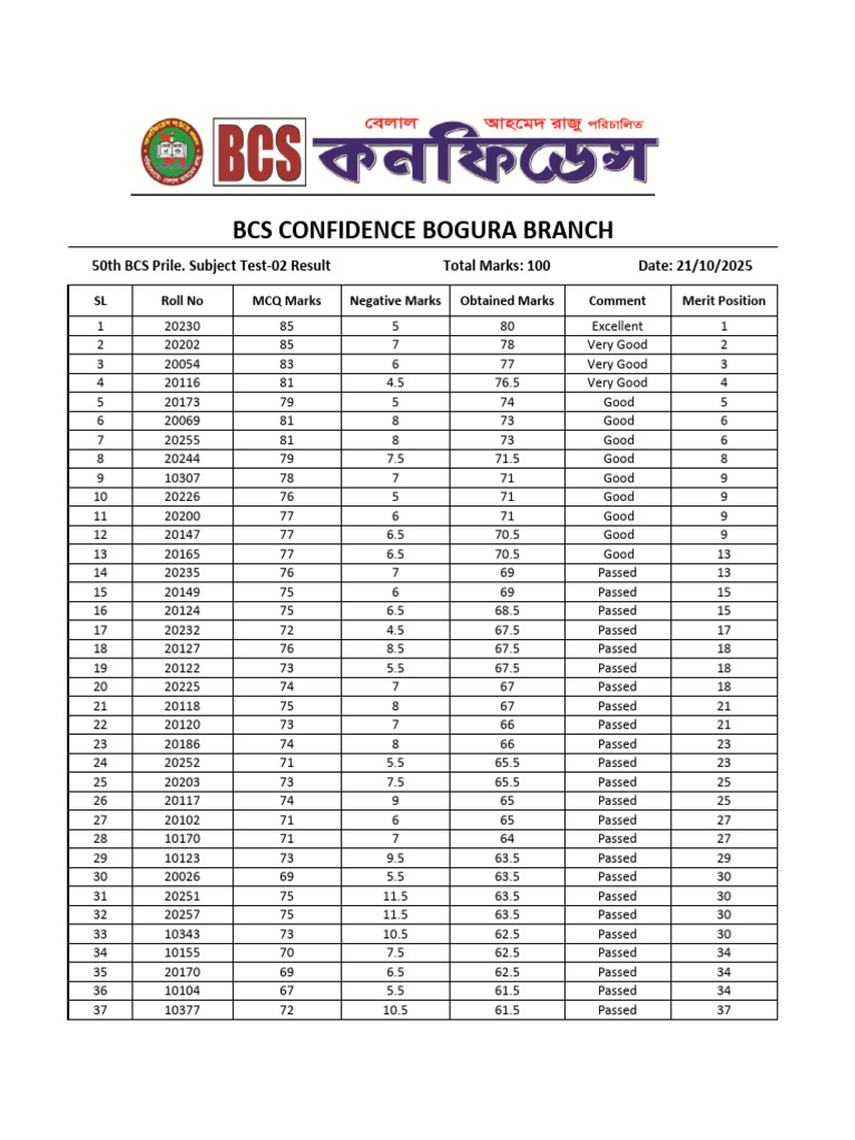 50th BCS Preliminary Test Results | PDF