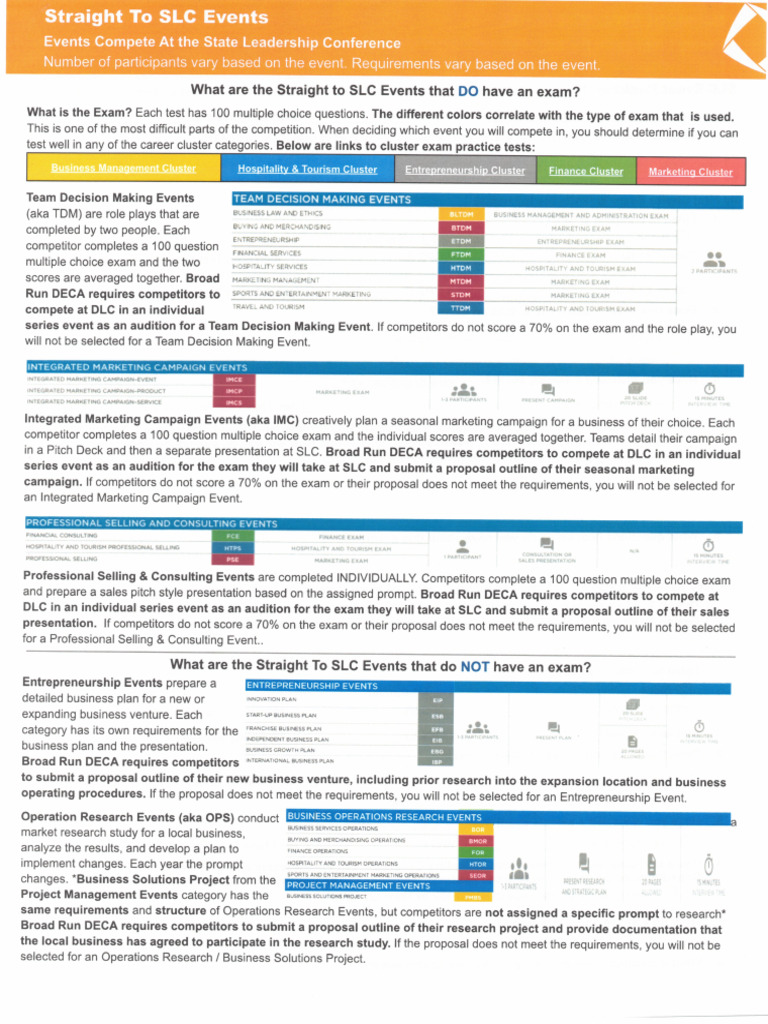 SLC Form | PDF