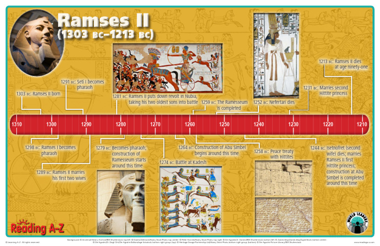 Leaders Ramses II Poster | PDF | Ancient Egyptian Religion | Ancient ...