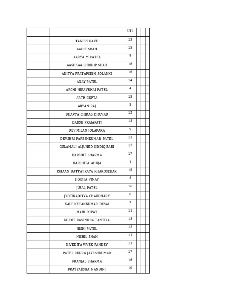 Student Names and Scores List | PDF