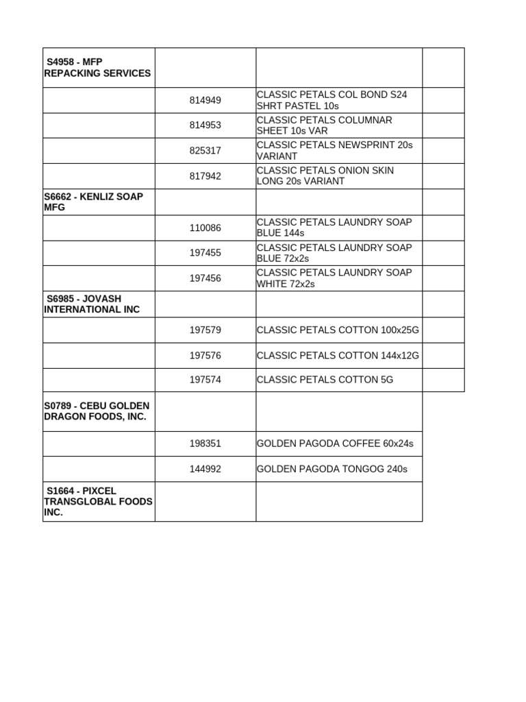 Classic Petals Product List and Repacking Services | PDF