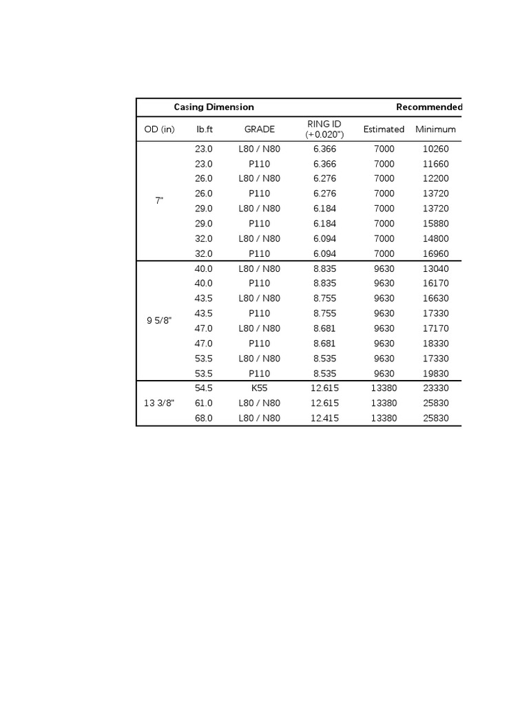 Torque Ring Parameter | PDF