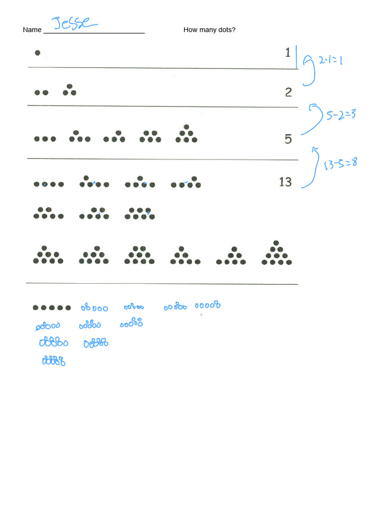 Counting Dots: Strategies and Configurations | PDF