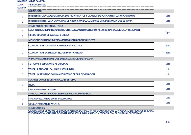 Bioequivalencia de Maxicef 400 y Oroken 400 | PDF