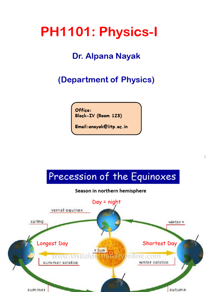 Understanding Gyroscope Precession | PDF | Gyroscope | Rotation