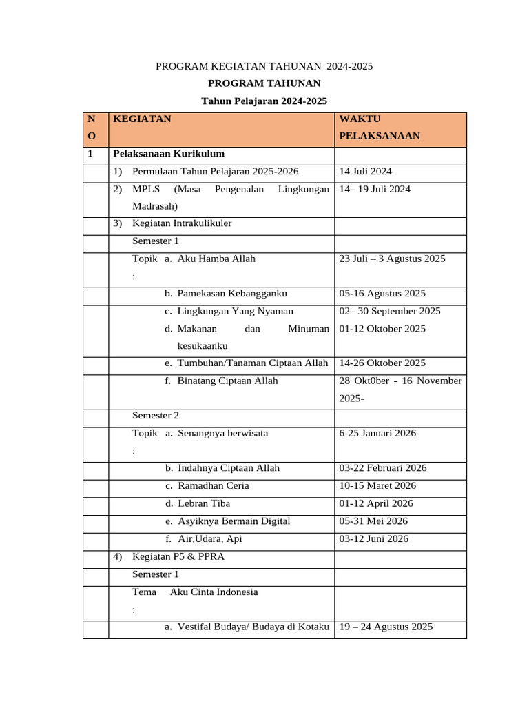 Program Kegiatan Tahunan 2025 | PDF