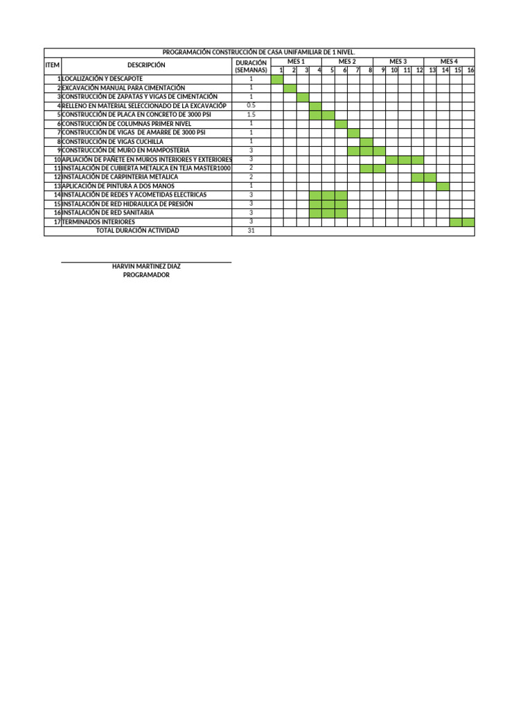 Programación 1 | PDF