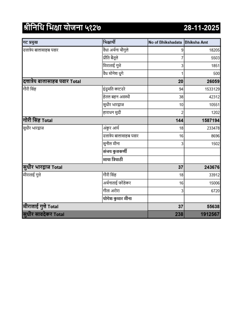 Till 28 Nov | PDF