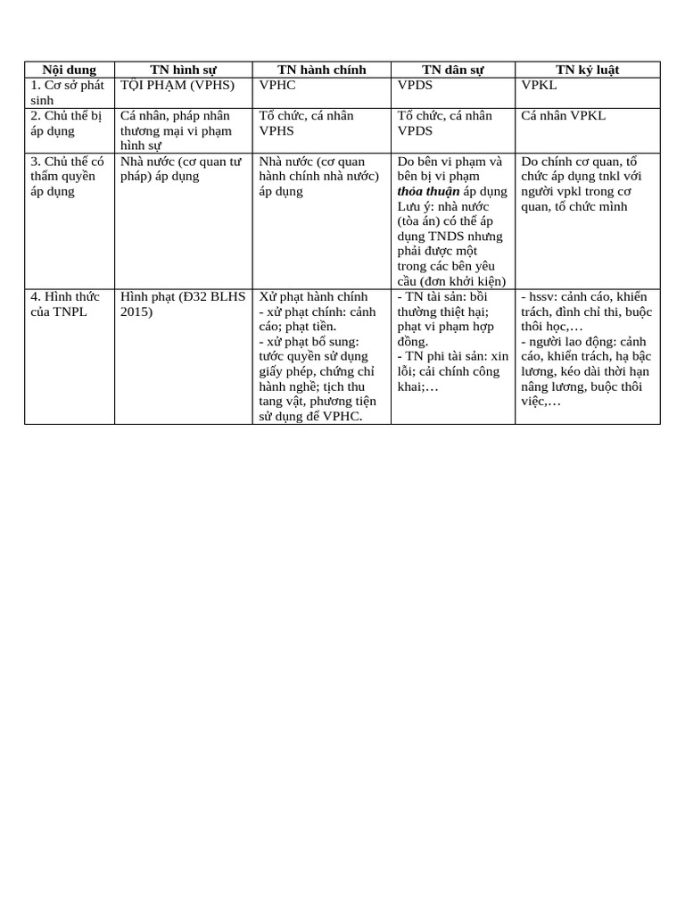 Nội Dung Pldc | PDF