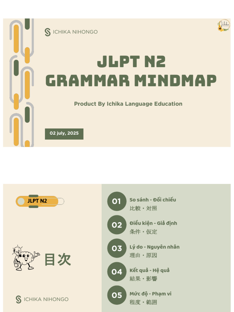 Ton2 - Mindmap (P2) | PDF